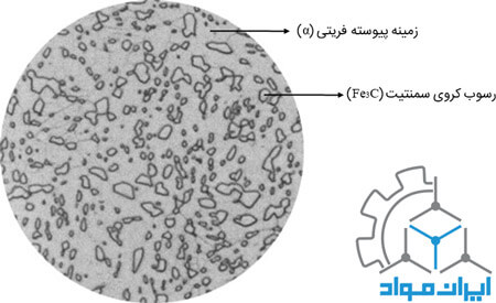ریزساختار فولاد کروی شده