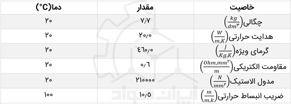 فولاد SPK : خواص فیزیکی