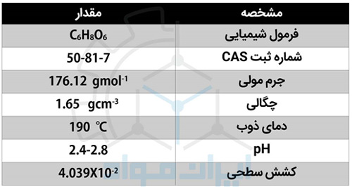 مشخصات عمومی اسکوربیک اسید (ویتامین C)