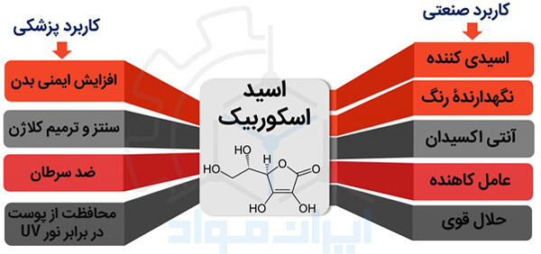 کاربردهای پزشکی و صنعتی آسکوربیک اسید