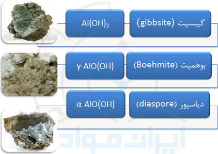 ترکیبات سنگ معدن بوکسیت (Bauxite)