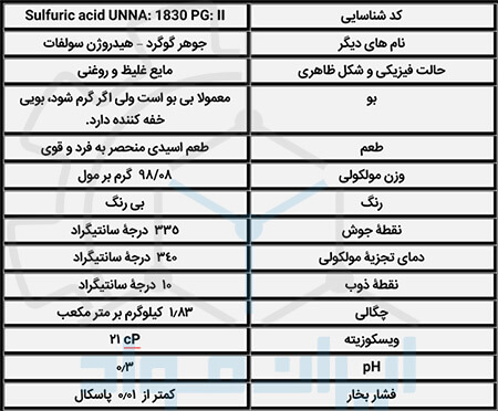 خواص فیزیکی و شیمیایی اسید سولفوریک (H2SO4)