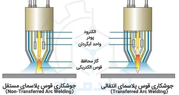 جوشکاری پلاسمای مستقل و انتقالی