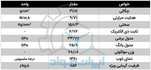 خواص کلسیم فلورید (CaF2)