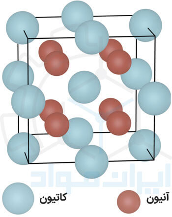 ساختار کریستالی کلسیم فلورید