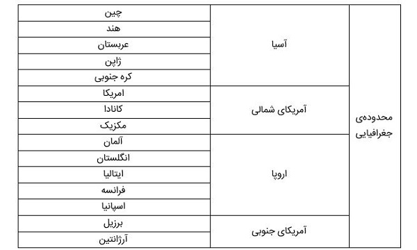 تجارت و فروش چسب نسوز