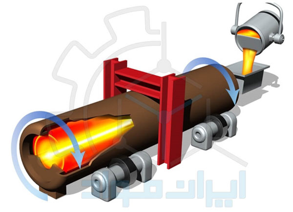 ریخته گری گریز از مرکز افقی