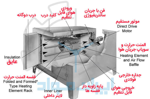 آون حرارتی