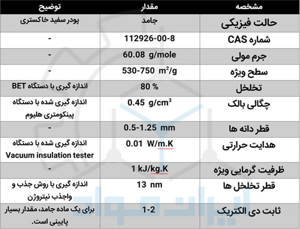 مشخصات سیلیکاژل