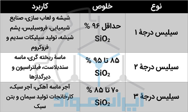 گریدهای سیلیسیوم دی اکسید، قیمت سیلیسیوم دی اکسید