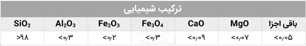 ترکیب شیمیایی جرم سیلیسی