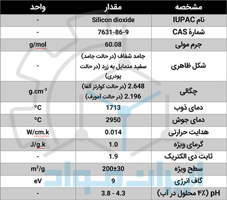 خواص سیلیسیوم دی اکسید (SiO2)