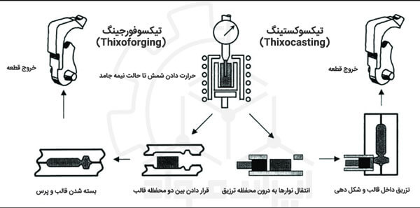 تفاوت تیکسوفورجینگ و تیکسوکستینگ