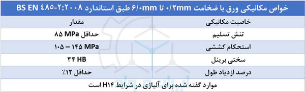 خواص مکانیکی آلیاژ 1050 آلومینیوم