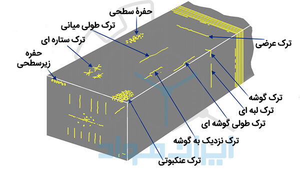 عیوب در قطعات ریخته گری مداوم