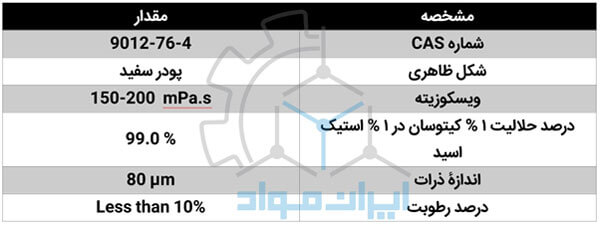 مشخصات کیتوزان (Chitosan)