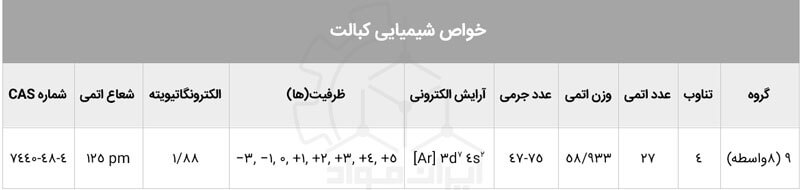 خواص شیمیایی Cobalt