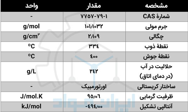 خواص فیزیکی و شیمیایی نیترات پتاسیم