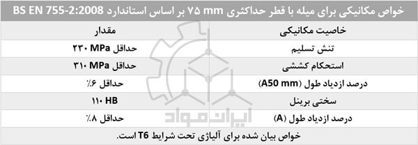 خواص مکانیکی آلیاژ آلومینیوم 2011 تحت عملیات T6