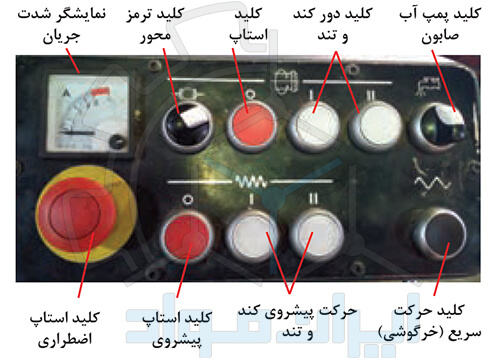 تابلو فرزکاری