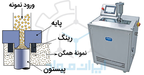 هموژنایزر فشار قوی