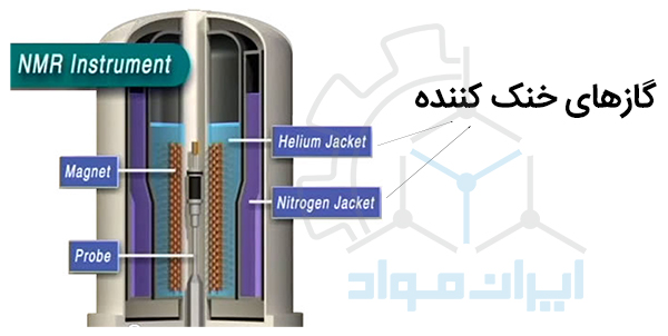 محفظه خنک کننده دستگاه NMR