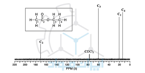 طیف آزمون NMR