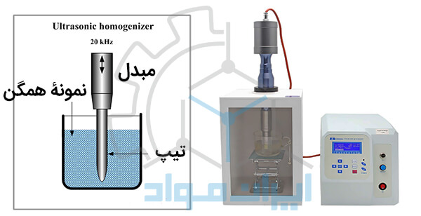 اجزای دستگاه هموژنایزر التراسونیک