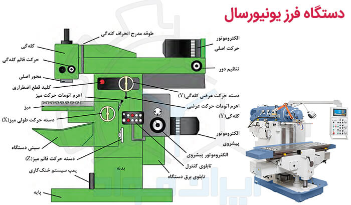 دستگاه فرز یونیورسال (Universal)