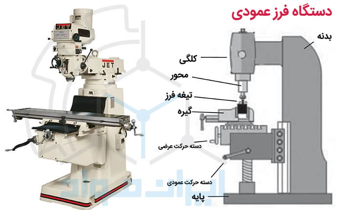 دستگاه فرز عمودی