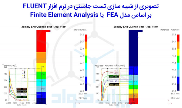 شبیه سازی آزمون جامینی با نرم افزار فلوئنت (Fluent)