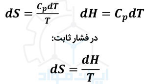 مفهوم آنتالپی و آنتروپی | روابط آنتالپی و آنتروپی