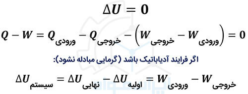 مفهوم قانون اول ترمودینامیک