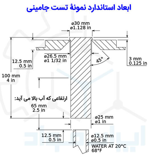 نمونه آزمایش جامینی