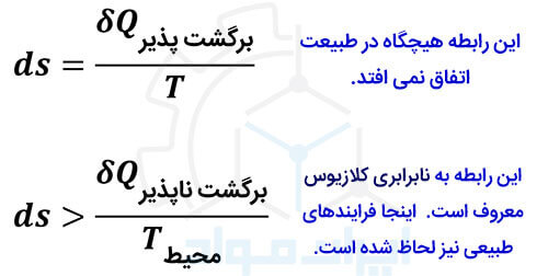 مفهوم قانون دوم ترمودینامیک