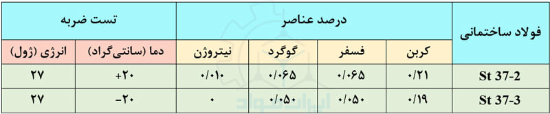 آنالیز شیمیایی فولاد ساختمانی ST37