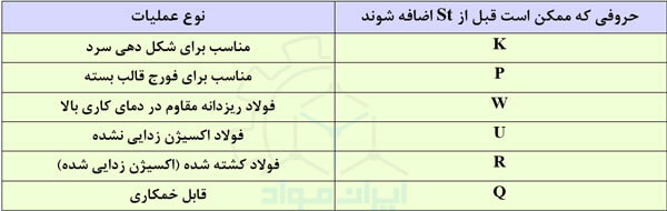 نام گذاری فولاد ساختمانی بر اساس استاندارد DIN