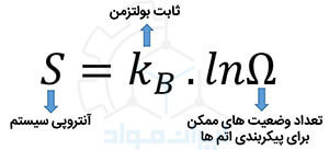 قانون سوم ترمودینامیک (Third law of thermodynamics)