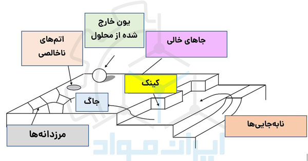 چرا خوردگی از سطح فلز شروع می شود؟