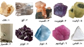 سختی سنجی موس (Mohs hardness)