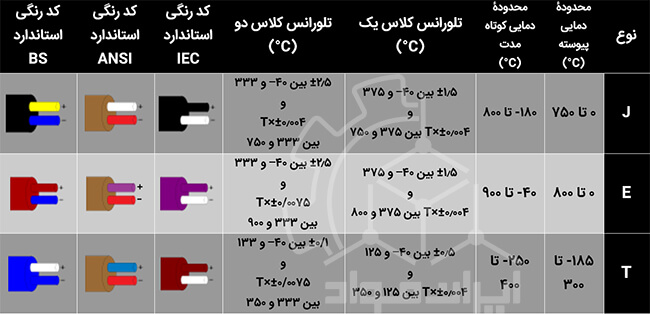 خرید ترموکوپل مذاب دما پایین