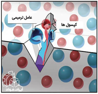 کپسول های خود ترمیم کننده