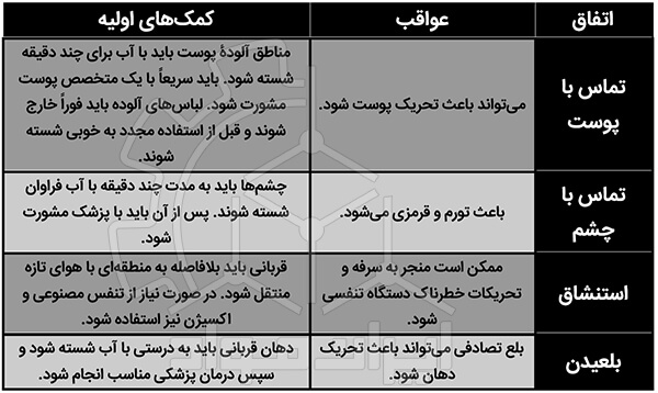 نکات ایمنی استفاده از فرو کروم