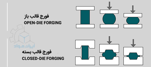 فورج قالب باز و قالب بسته