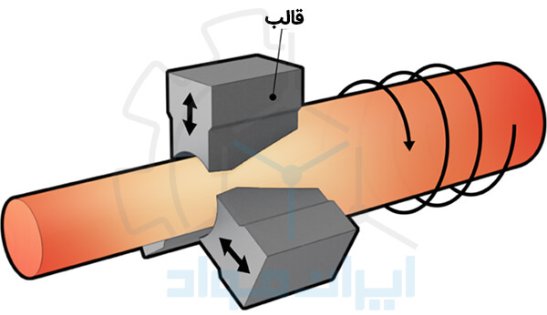 فورج شعاعی (Radial Forging)