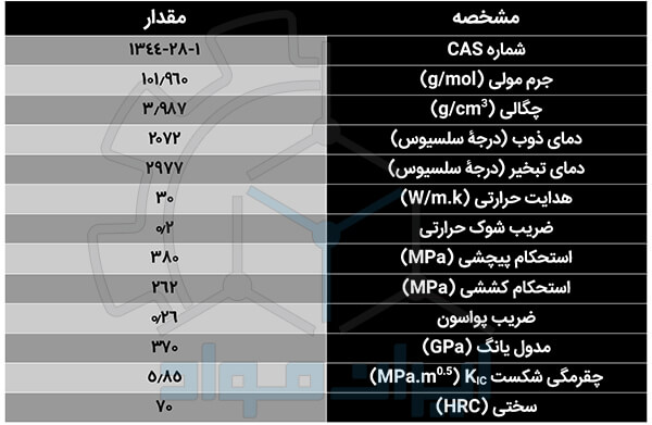 خواص فیزیکی و مکانیکی آلومینا