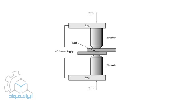 شماتیک جوشکاری مقاومتی ضربتی