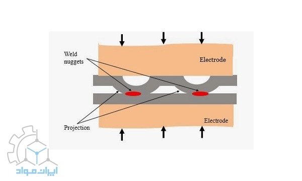 شماتیک جوشکاری مقاومتی زائده‌ای
