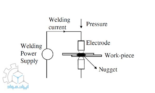 شماتیک جوشکاری مقاومتی نقطه‌ای
