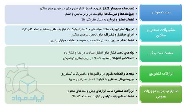 کاربردهای فولاد CK45 در صنعت